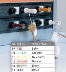 Al final del día con solo un vistazo al sistema sabrá si todas las llaves han sido devueltas.